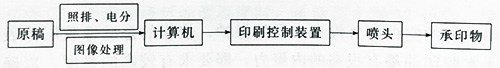 UV固化廠家講解特種機(jī)理印刷工藝