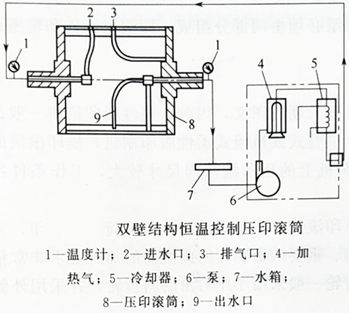 柔性版印刷機(jī)的主要部件